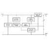 LM7805CT